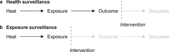 Occupational heat exposure incidence and sociodemographic disparities for outdoor workers in the United States, 2010–2019