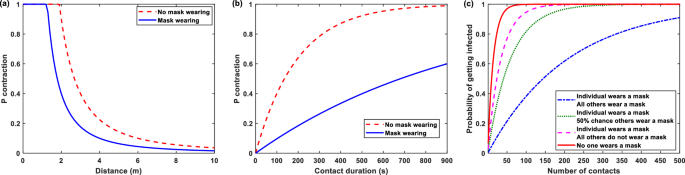 Infection risk assessment for socially structured population using stochastic microexposure model