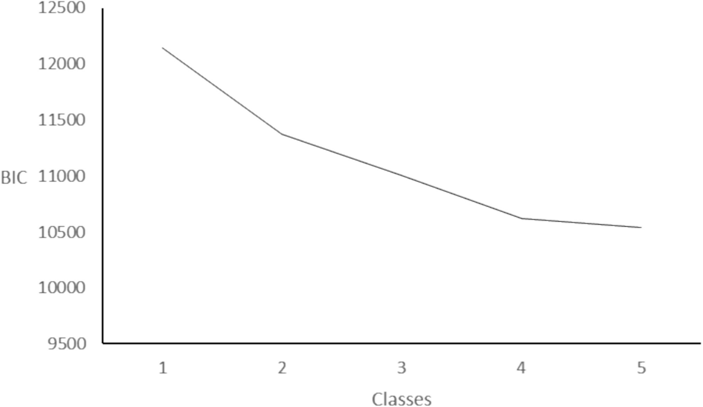 Patterns of Christian Nationalist Engagement and Connections to Spirituality