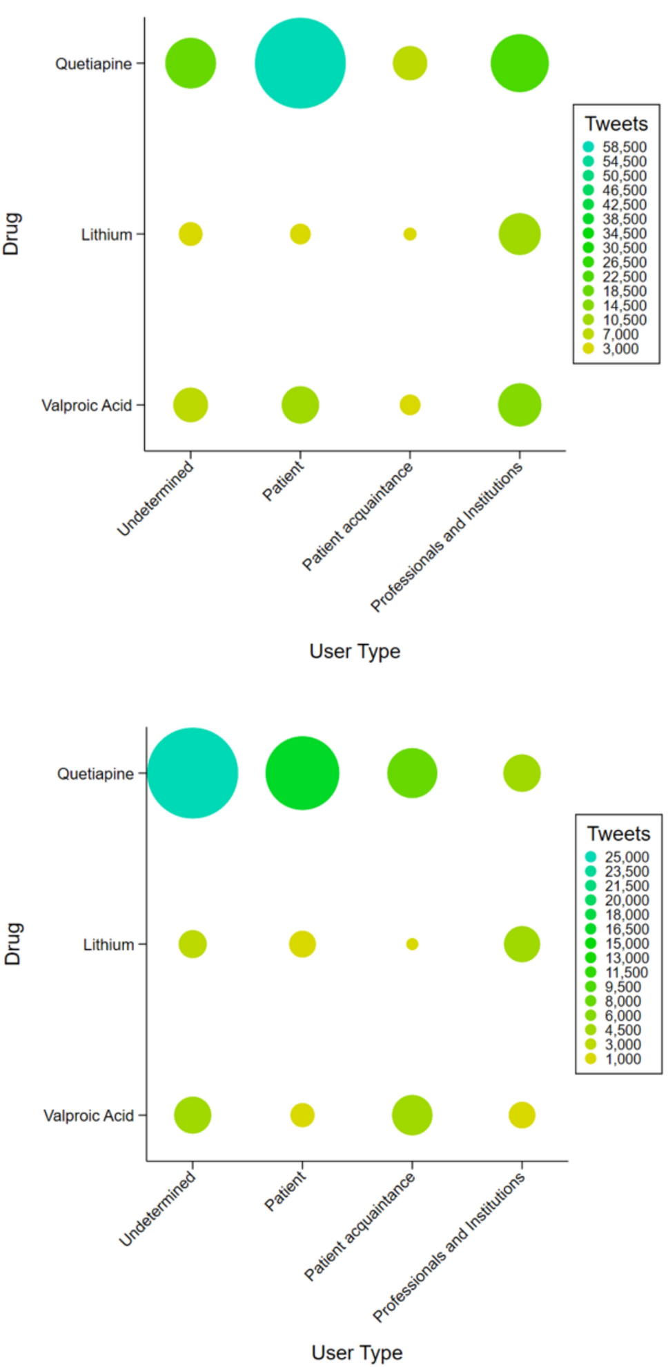 Analysing lithium, quetiapine and valproic acid on social media: an infodemiology study