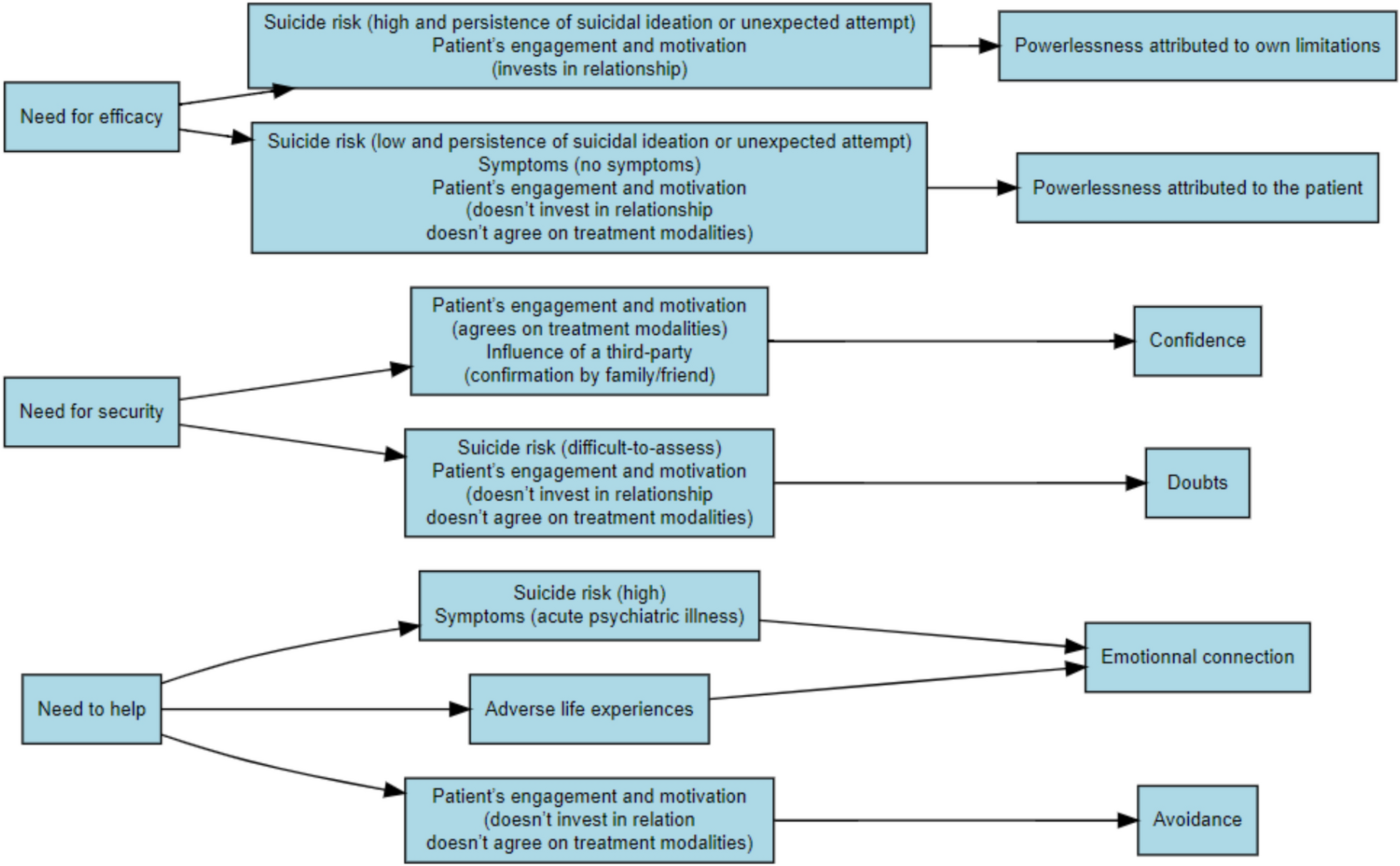 Exploring physicians’ emotional reactions to suicidal patients: the impact of physician- and patient-related issues