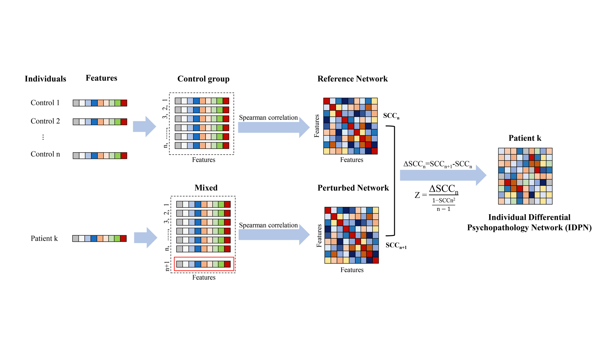 A novel approach to exploring youth non-suicidal self-injury heterogeneity: individual differential psychopathology network analysis