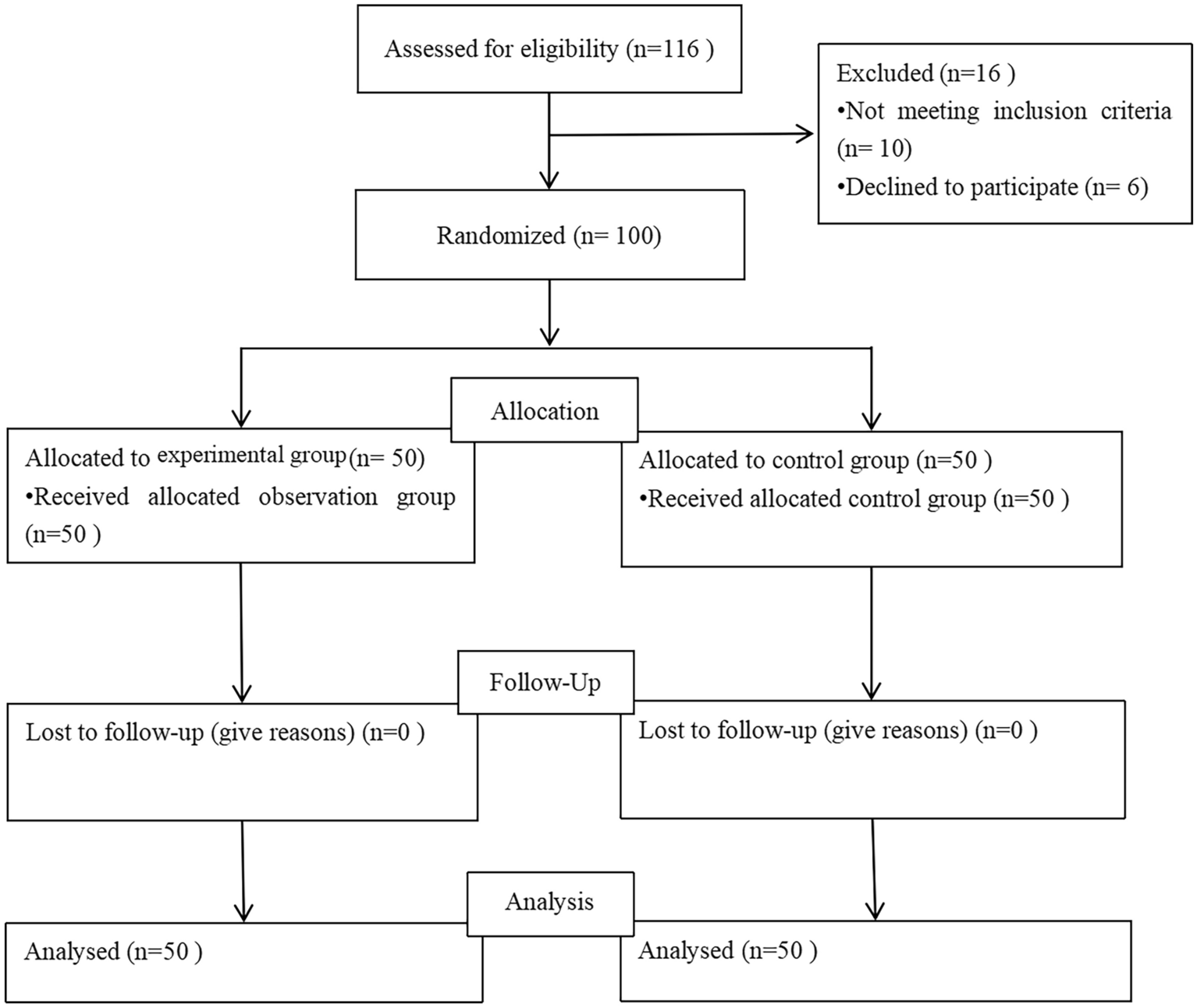 Efficacy and safety of Bifidobacterium combined with high-frequency repetitive transcranial magnetic stimulation in the treatment of depression in adolescents: a preliminary randomised controlled trial