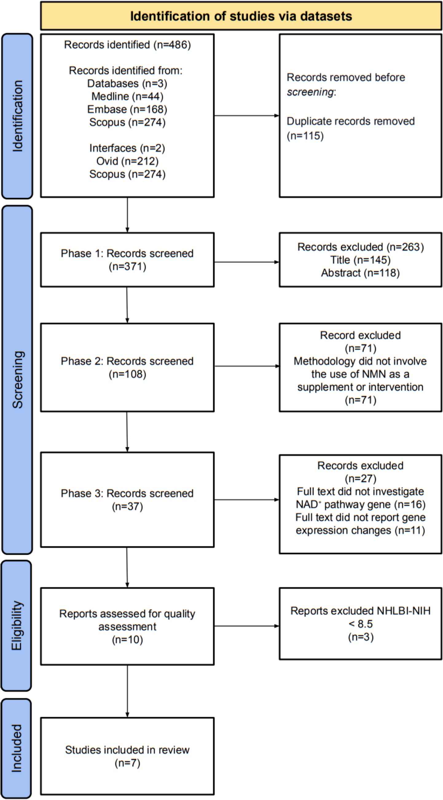 NMN supplementation as a strategy to improve oocyte quality: a systematic review and transcriptomic analysis