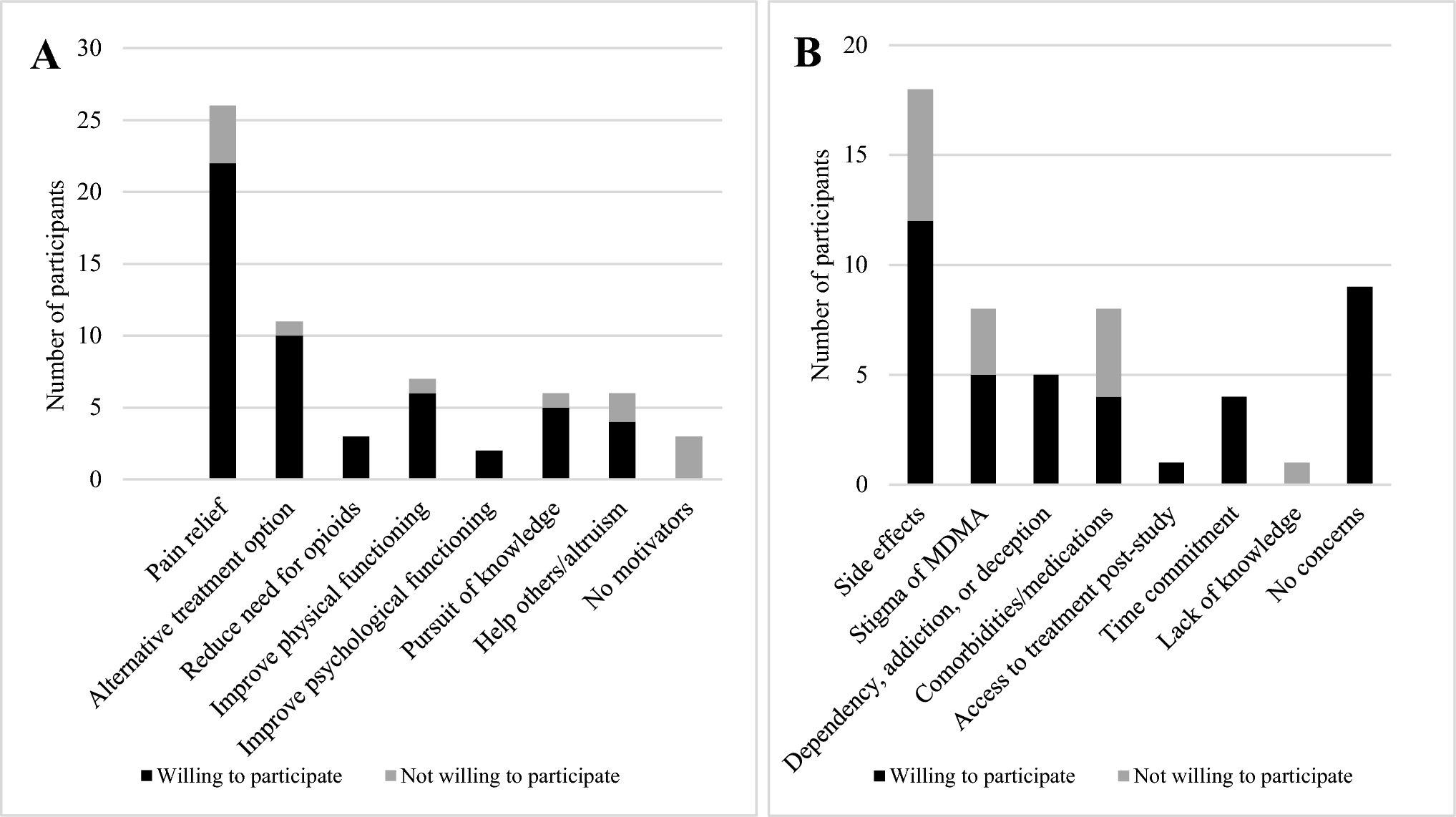 Prospective preference assessment for the Ecstasy for Alleviating Severe Chronic Neuropathic Pain (EASE-Pain) trial