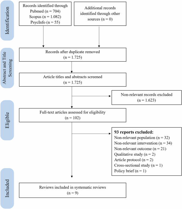 Psychosocial interventions to improve tuberculosis preventive treatment uptake and psychosocial outcomes: a systematic review