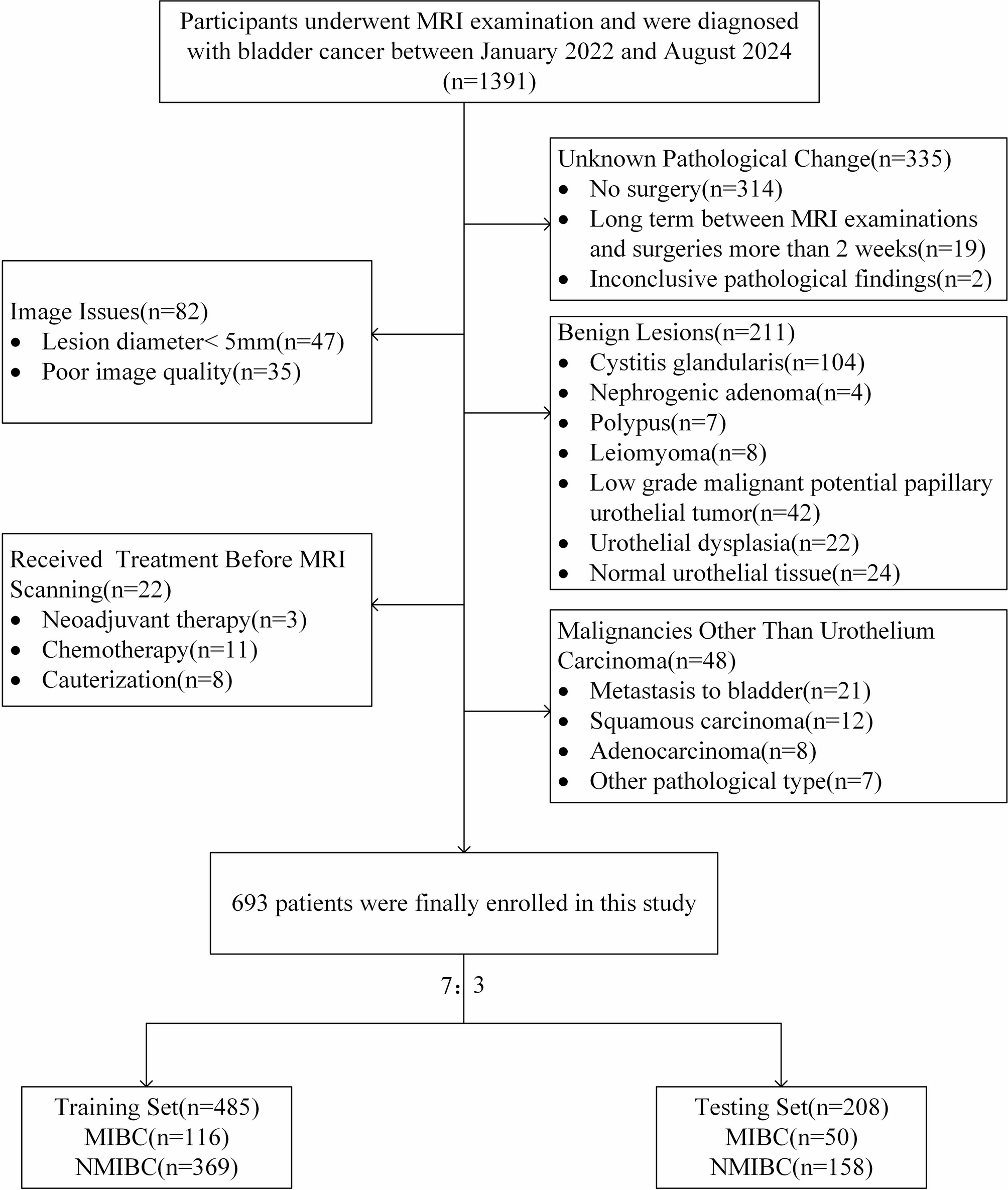 Parameter-driven habitat imaging based on intravoxel incoherent motion MRI for preoperative prediction of muscle invasion in bladder cancer