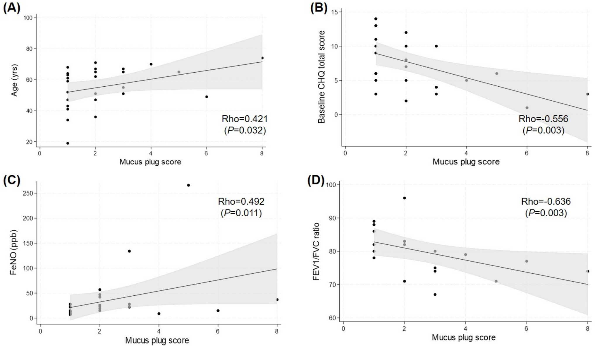 Airway Mucus Plugs in Patients with Chronic Cough: A Single-Center Observational Study