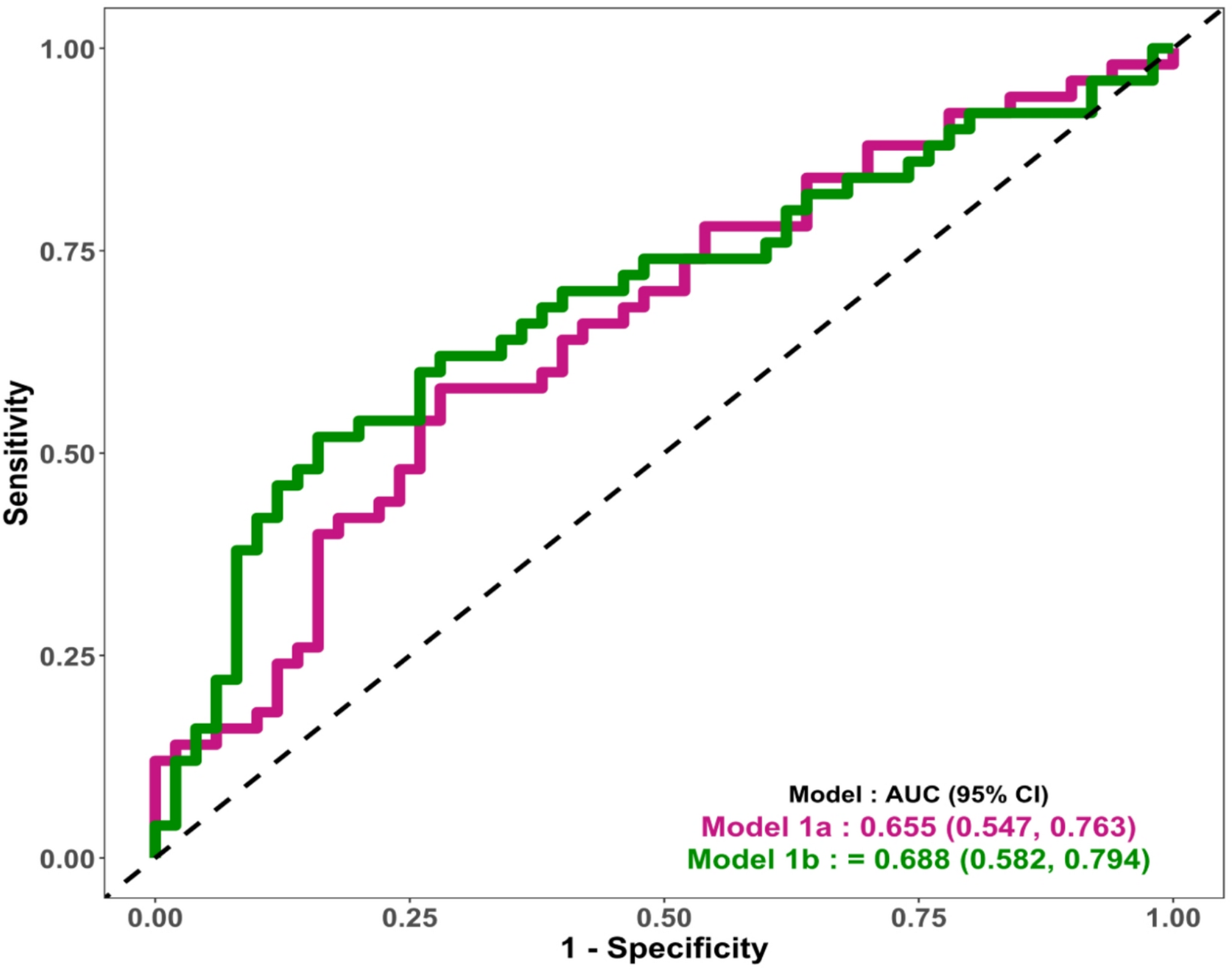 Precision integrated identification of predictive first-trimester metabolomics signatures for early detection of gestational diabetes mellitus