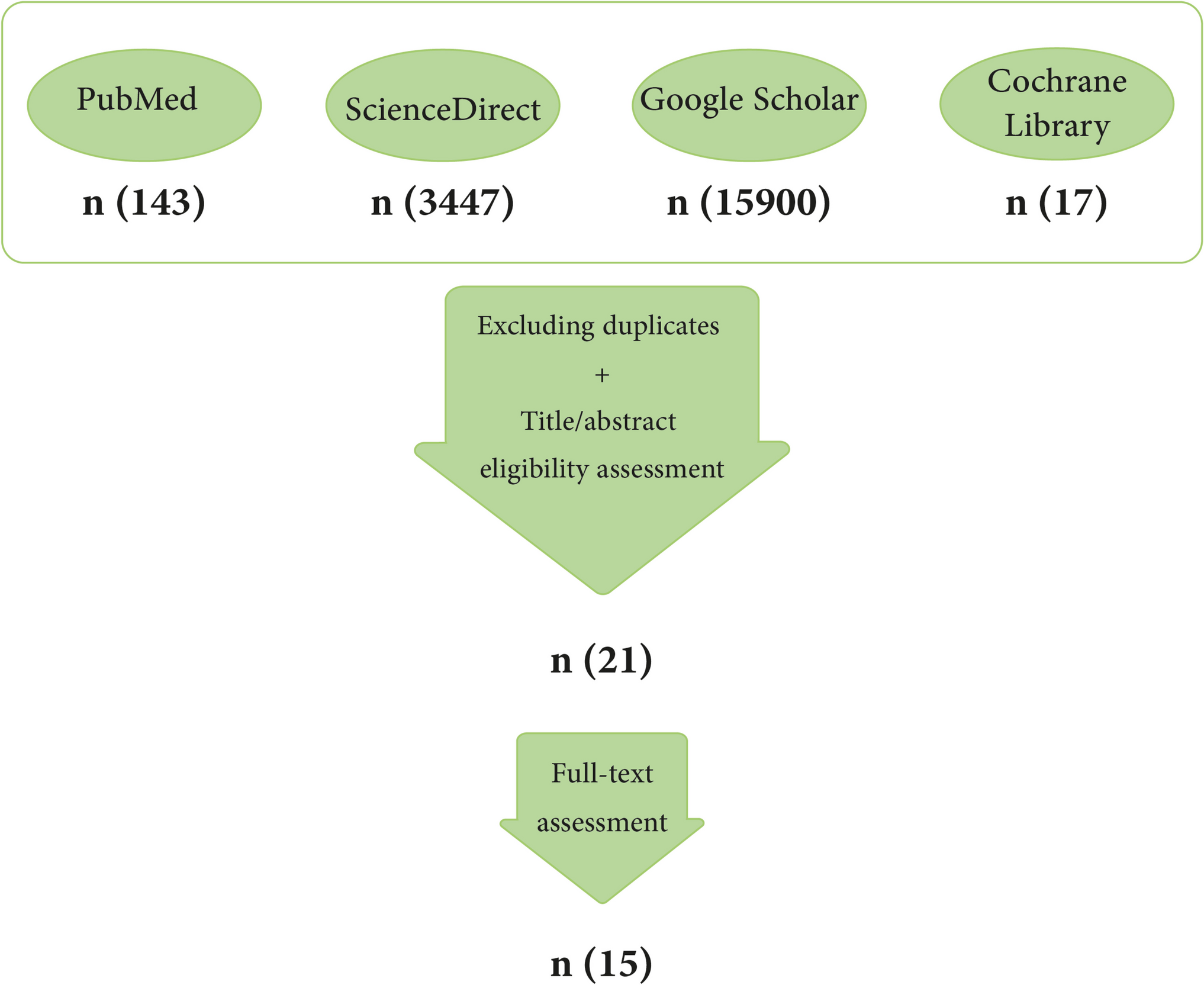 Cannabinoids and ADHD: a New Frontier in Neuropharmacology?