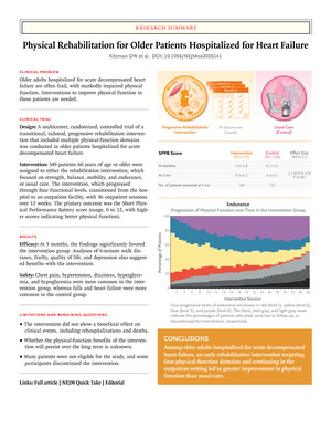 Physical Rehabilitation for Older Patients Hospitalized for Heart Failure