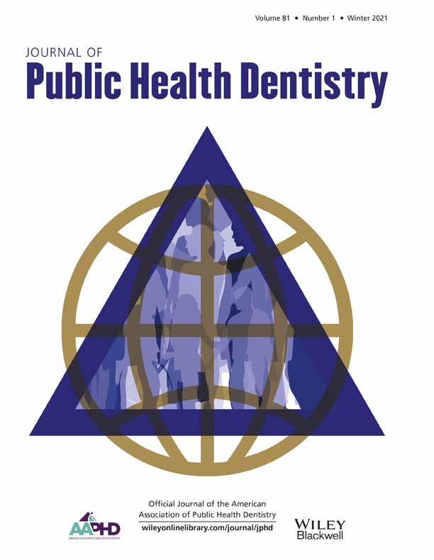 Ontario dentists' ease to discuss sensitive health issues with their patients: A cross‐sectional study