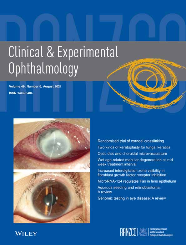 Deep learning versus ophthalmologists for screening for glaucoma on fundus examination: a systematic review and meta‐analysis