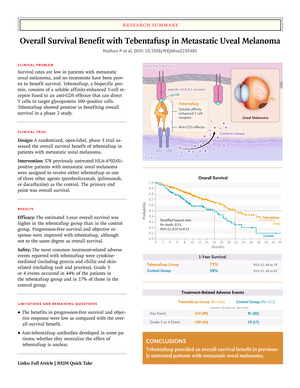 Overall Survival Benefit with Tebentafusp in Metastatic Uveal Melanoma