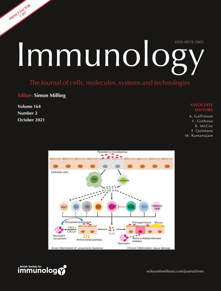 Immunomodulatory Functions of TRPM7 and its Implications in Autoimmune Diseases