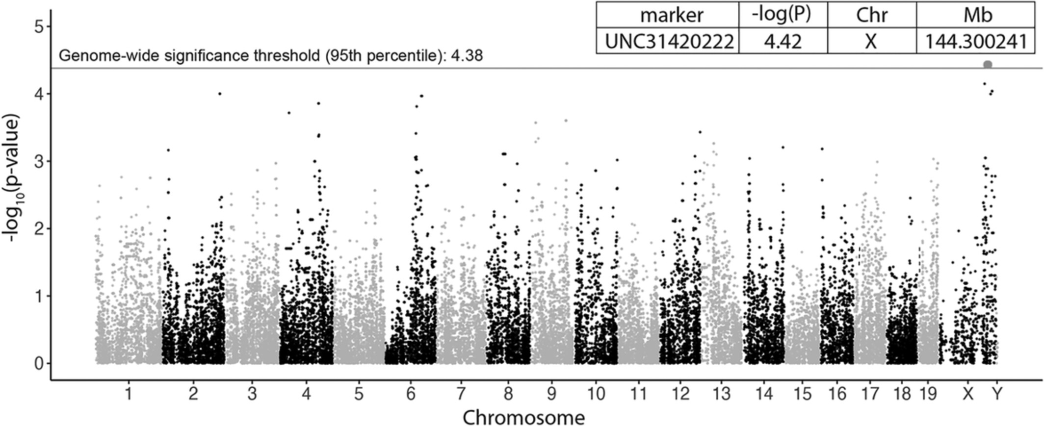 Quantitative trait locus mapping identifies a locus linked to striatal dopamine and points to collagen IV alpha‐6 chain as a novel regulator of striatal axonal branching in mice