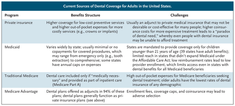 Is It Finally Time for a Medicare Dental Benefit?