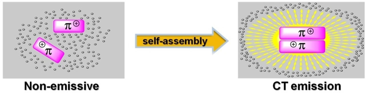 Intermolecular Charge‐Transfer Luminescence by Self‐Assembly of Pyridinium Luminophores in Solutions