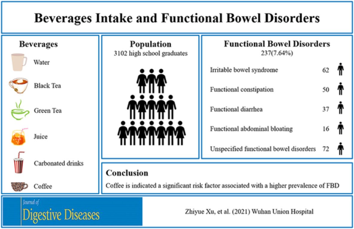 Beverages intake and functional bowel disorders: A cross‐sectional study in first‐year undergraduates