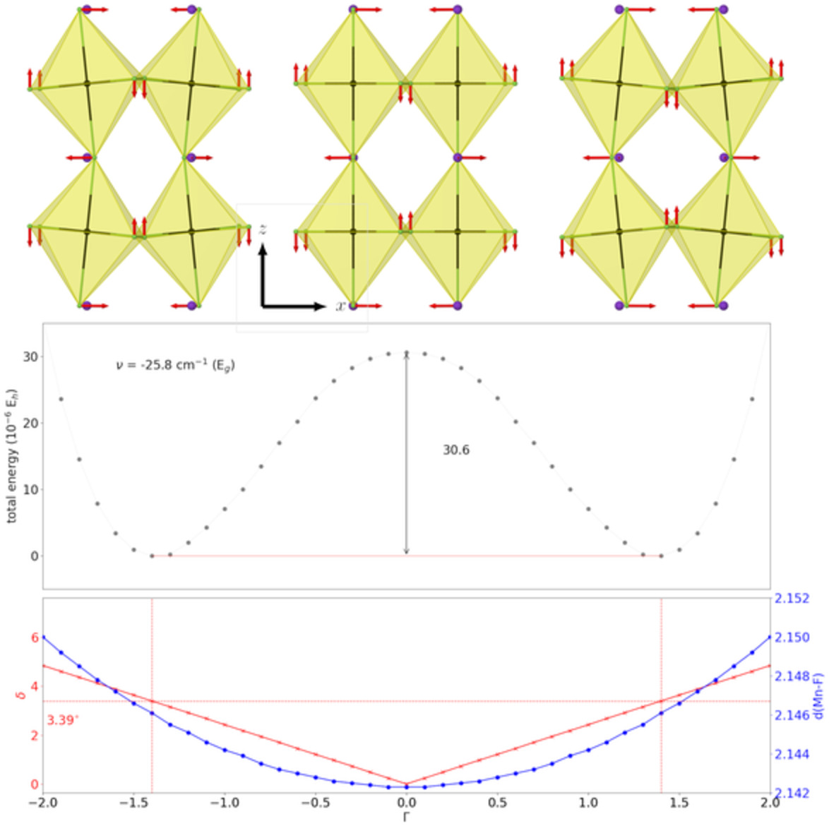 Strategies for the optimization of the structure of crystalline compounds