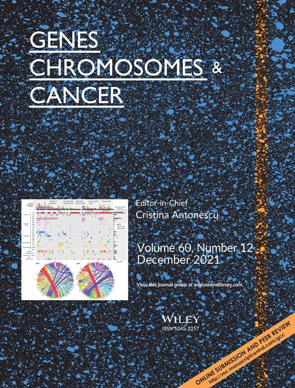 Survey of Germline Variants in Cancer‐Associated Genes in Young Adults with Colorectal Cancer