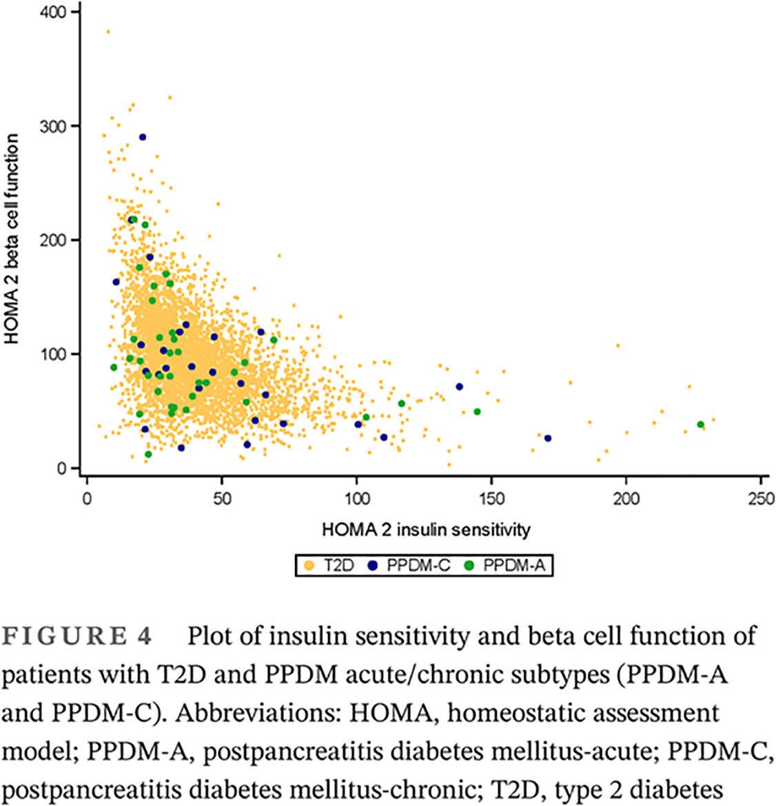 Clinical and biochemical characteristics of postpancreatitis diabetes mellitus: A cross‐sectional study from the Danish nationwide DD2 cohort胰腺炎后糖尿病的临床和生化特征:一项来自丹麦全国DD2队列的横断面研究