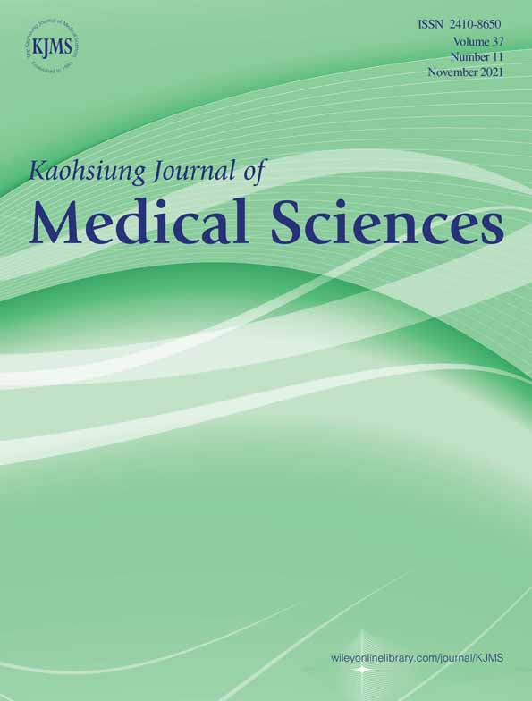 Senkyunolide H inhibits activation of microglia and attenuates lipopolysaccharide‐mediated neuroinflammation and oxidative stress in BV2 microglia cells via regulating ERK and NF‐κB pathway