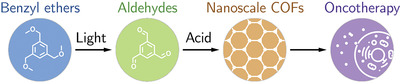 Construction of Nanoscale Covalent Organic Frameworks via Photocatalysis‐Involved Cascade Reactions for Tumor‐Selective Treatment