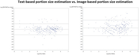 The accuracy of portion size estimation using food images and textual descriptions of portion sizes: an evaluation study
