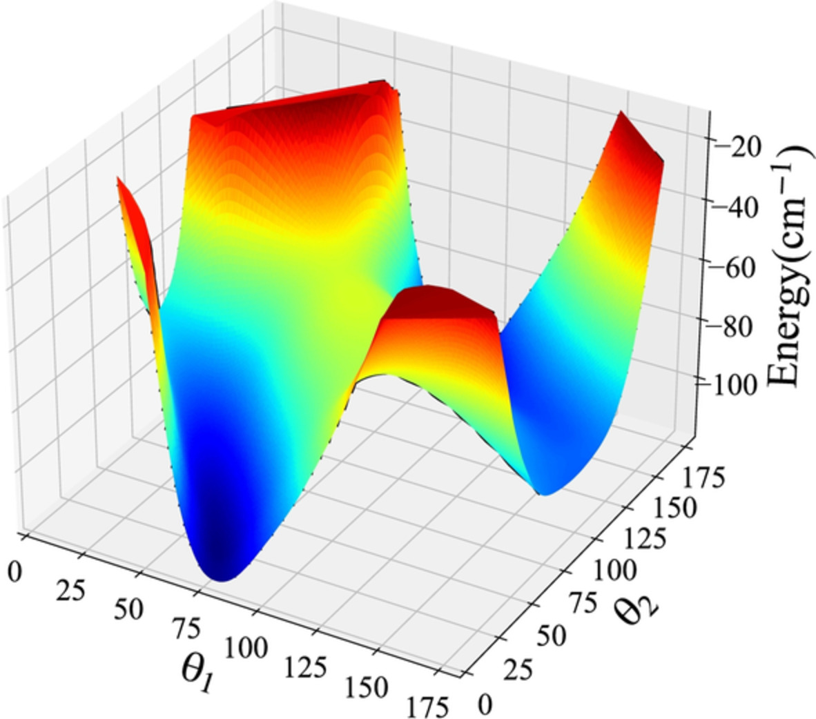 Efficient prediction for high precision CO‐N2 potential energy surface by stacking ensemble DNN