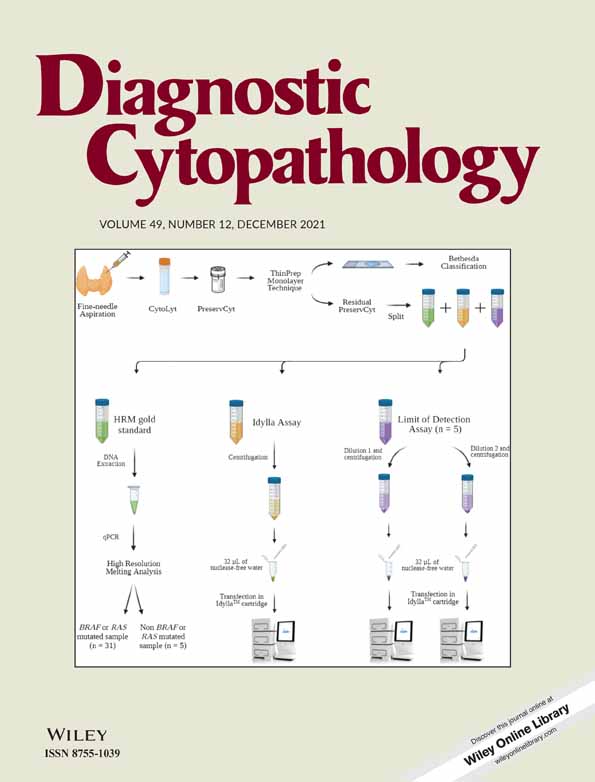Diagnostic sensitivity and risk of malignancy for bile duct brushings categorized by the Papanicolaou Society of Cytopathology System for reporting pancreaticobiliary cytopathology