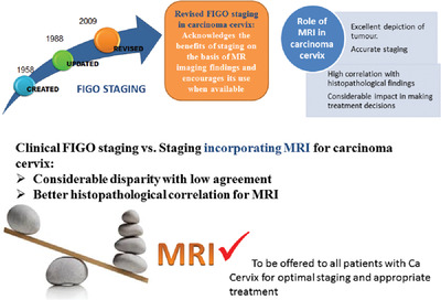 Impact of incorporating Magnetic Resonance Imaging in FIGO Staging of Primary Carcinoma Cervix: Experience from a tertiary cancer center