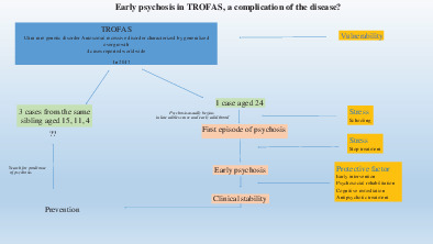 Early psychosis in Thauvin‐Robinet‐Faivre syndrome, a complication of the disease?