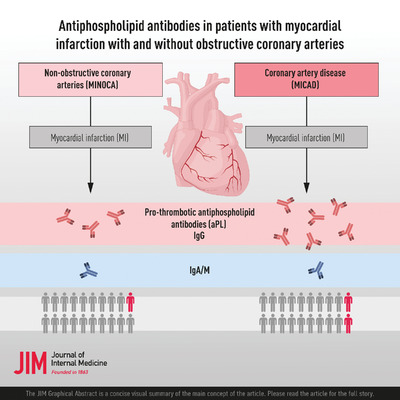 Antiphospholipid antibodies in patients with myocardial infarction with and without obstructive coronary arteries