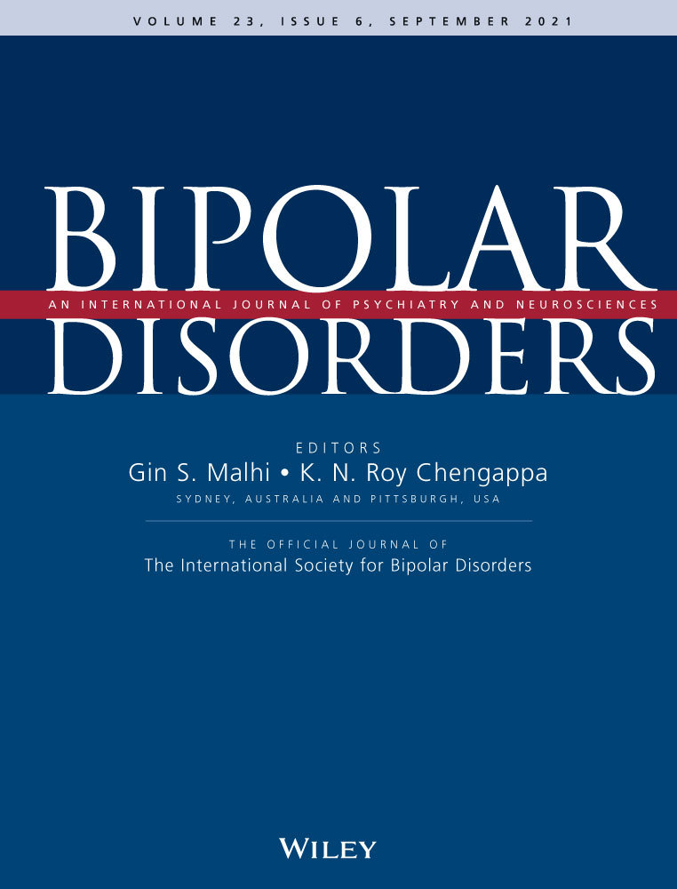Correction of depression‐associated circadian rhythm abnormalities is associated with lithium‐response in bipolar disorder