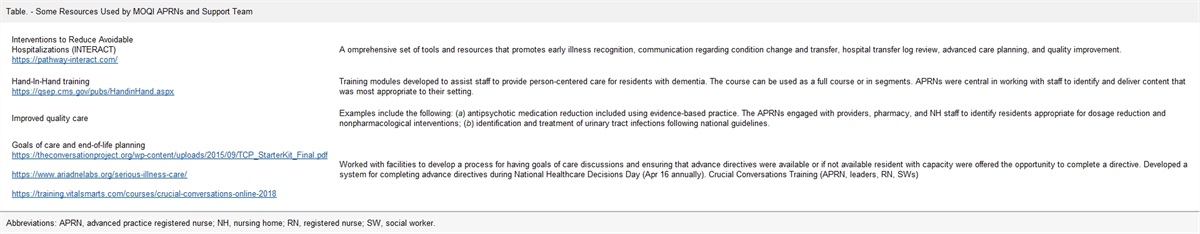 A Call to Address RN, Social Work, and Advanced Practice Registered Nurses in Nursing Homes: Solutions From the Missouri Quality Initiative