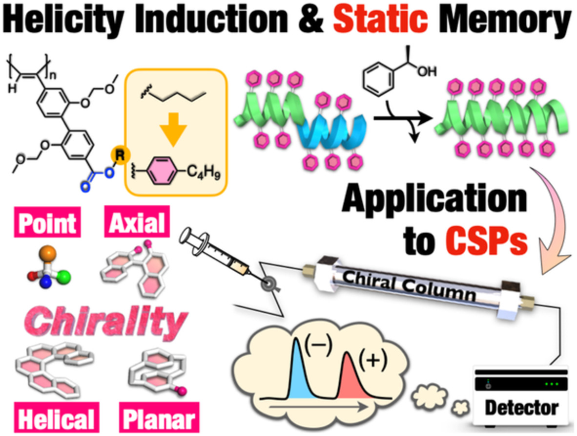 Macromolecular helicity induction and static helicity memory of poly(biphenylylacetylene)s bearing aromatic pendant groups and their use as chiral stationary phases for high‐performance liquid chromatography