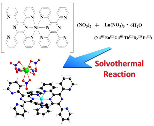 Nickel Complexes of 2,3,5,6‐tetra‐(2‐pyridyl)pyrazine Containing [Ln(NO3)5]2− [Ln(III)=Nd, Eu, Gd, Tb, Dy, Er] as Counterions‐Syntheses, Structures and Luminescent Properties