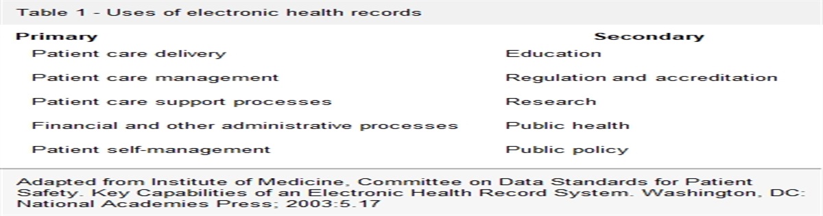 Ethical Issues and the Electronic Health Record