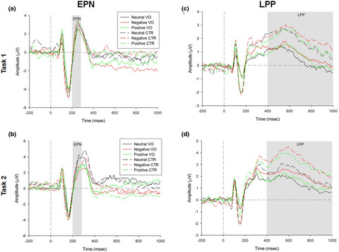 Does attentional focus modulate affective information processing in male violent offenders with psychopathic traits?