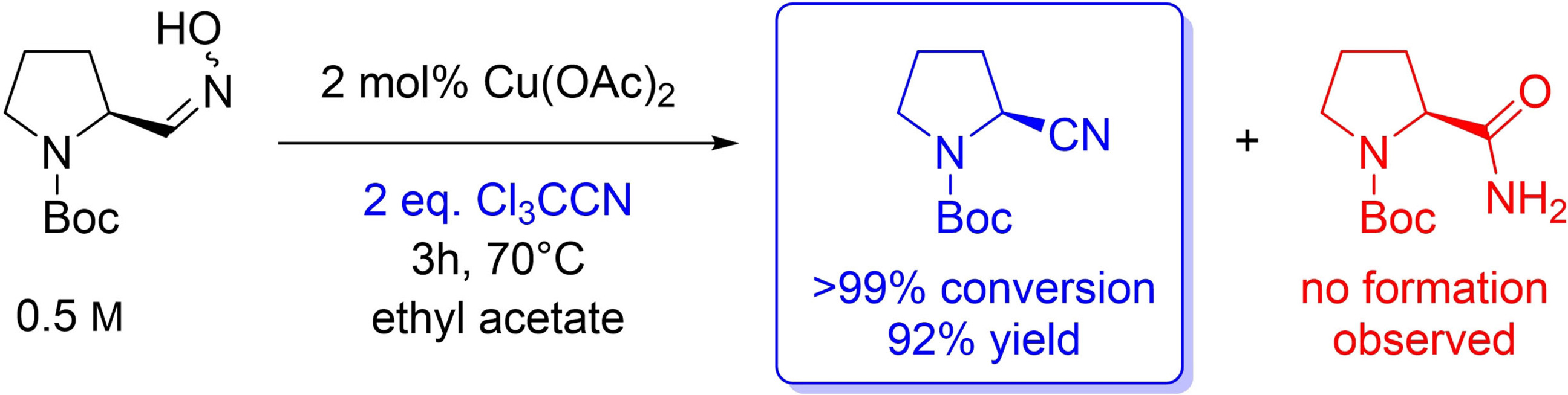 Process Development of the Copper(II)‐Catalyzed Dehydration of a Chiral Aldoxime and Rational Selection of the Co‐Substrate