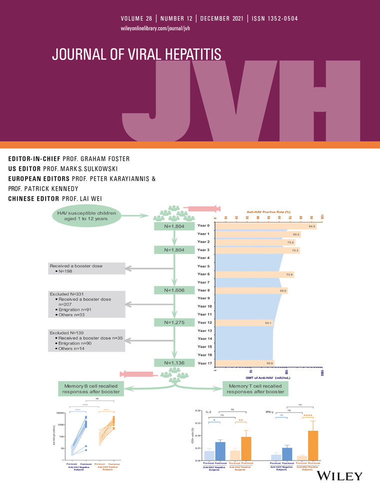 Effect of liver steatosis on liver stiffness measurement in chronic hepatitis B patients with normal serum alanine aminotransferase levels: a multicenter cohort study