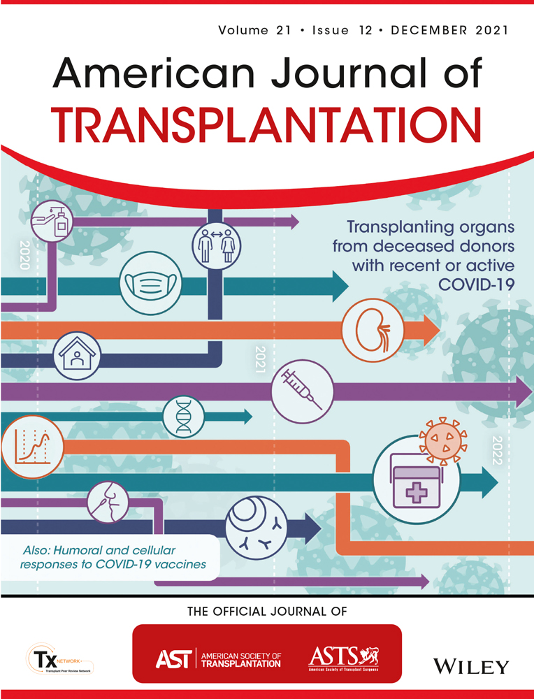 Clazakizumab for Desensitization in Highly‐Sensitized Patients Awaiting Transplantation