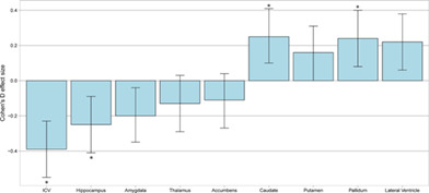 Intracranial and subcortical volumes in adolescents with early‐onset psychosis: A multisite mega‐analysis from the ENIGMA consortium