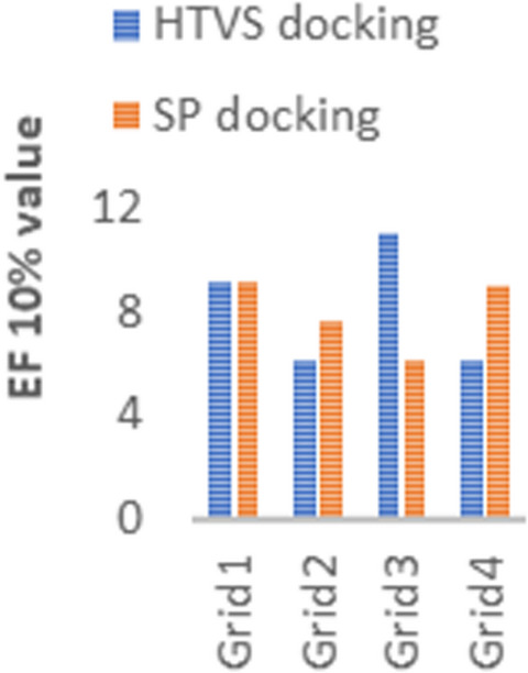 Impact of different protonation states on virtual screening performance against cruzain