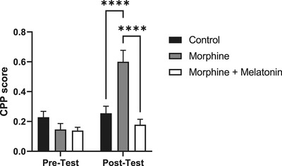 Melatonin attenuates morphine‐induced conditioned place preference in Wistar rats