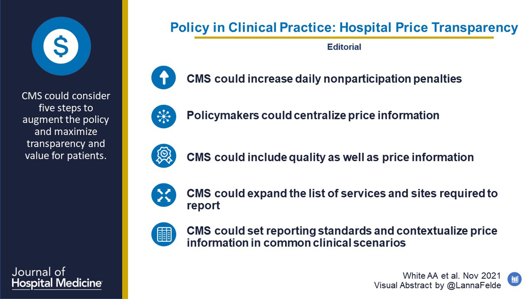Policy in Clinical Practice: Hospital Price Transparency