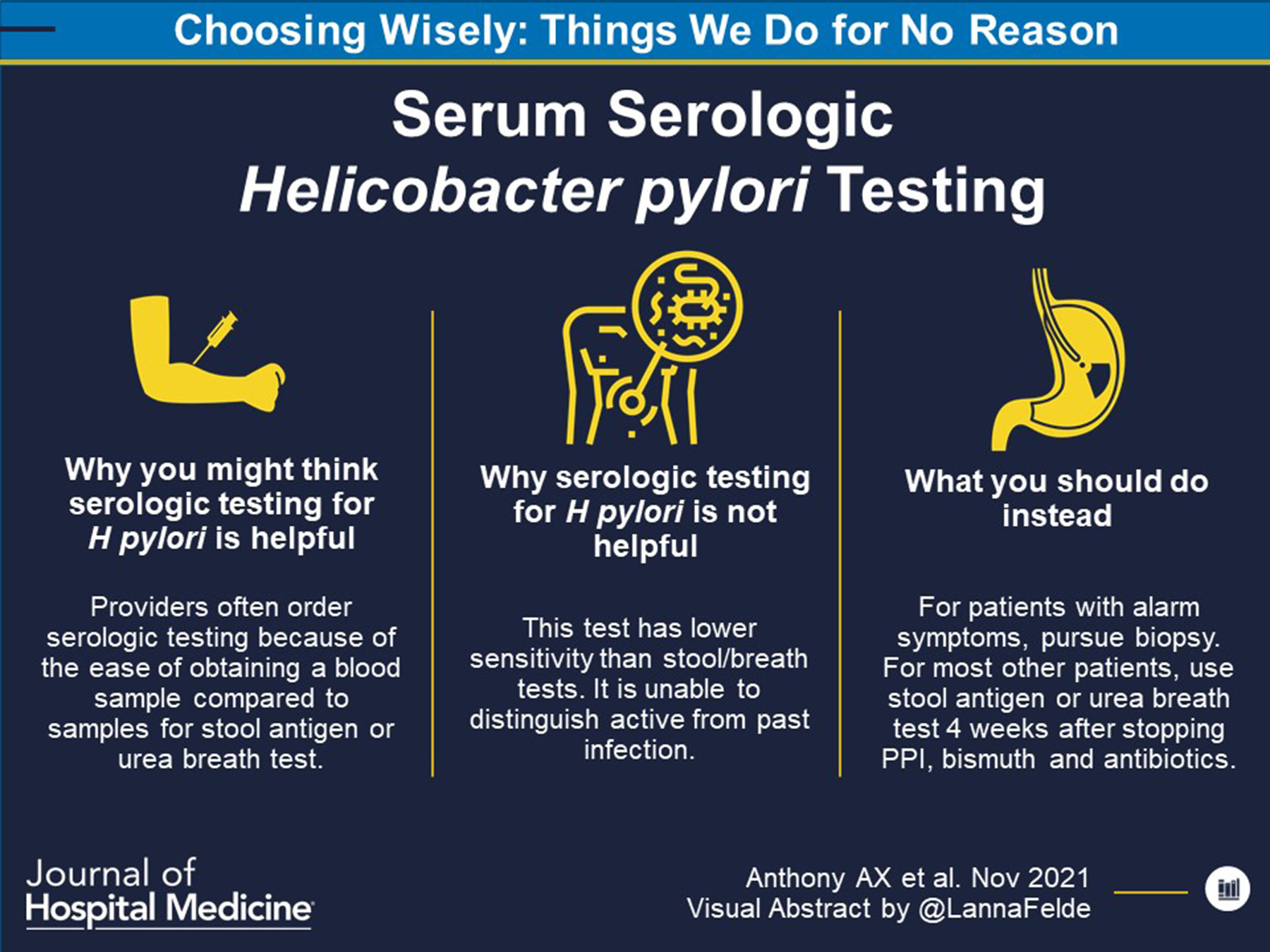 Things We Do for No Reason™: Serum Serologic Helicobacter pylori Testing