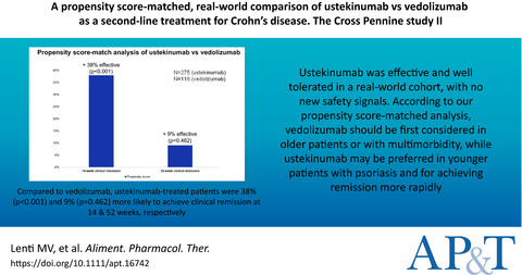 A propensity score‐matched, real‐world comparison of ustekinumab vs vedolizumab as a second‐line treatment for Crohn’s disease. The Cross Pennine study II