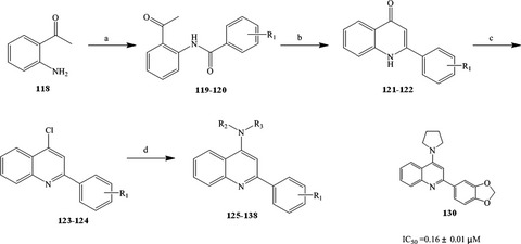 Synthesis and biological activities of butyrylcholinesterase inhibitors